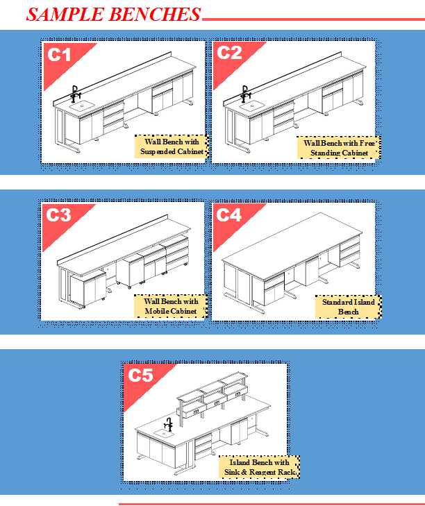 sample C