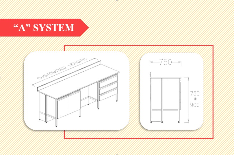A System